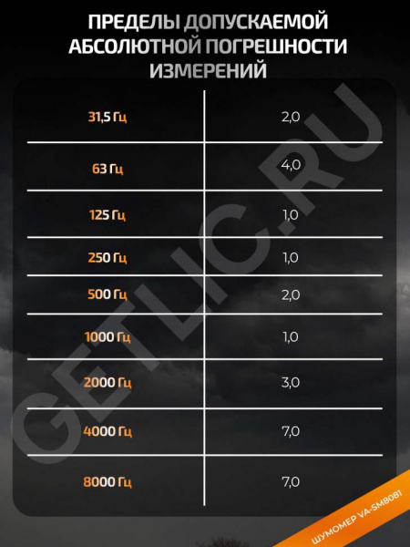 Фото Шумомер VA-SM8081 с поверкой