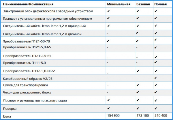 Фото Ультразвуковой дефектоскоп Velograph II